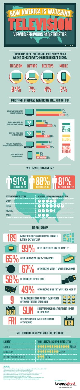 Ameicans and their tcvs